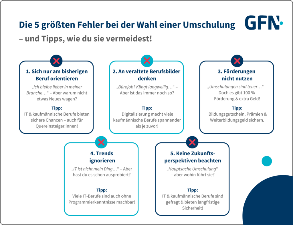 Die Infografik zeigt die 5 größten Fehler bei der Umschulungswahl & Tipps, wie man sie vermeiden kann.