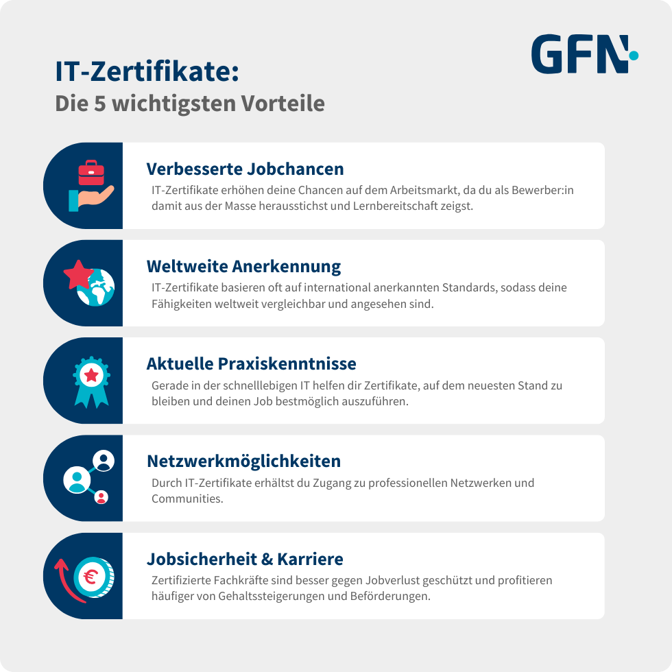 Die Grafik zeigt die fünf wichtigsten Vorteile der IT-Zertifikate.